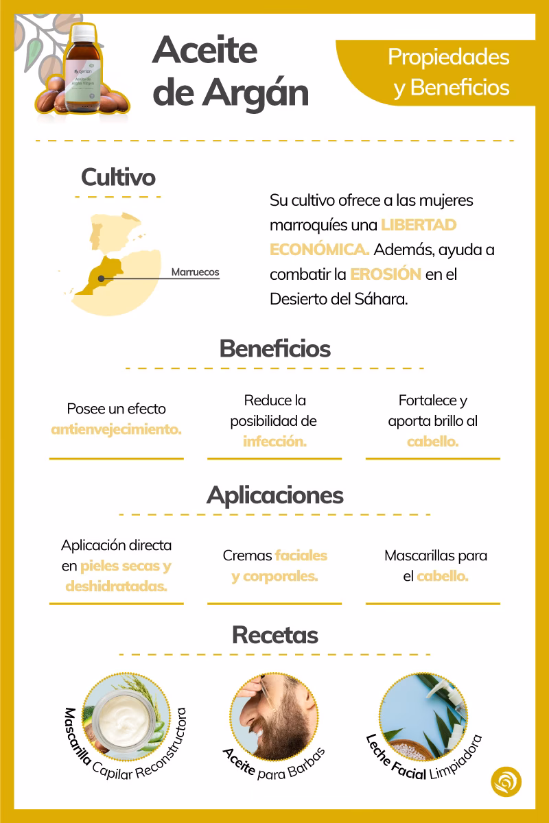 ¿Cuáles son los beneficios del argán?