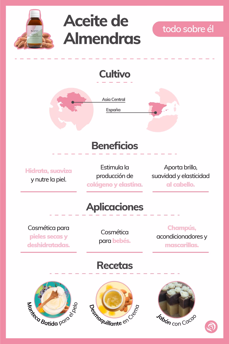 ¿Qué pasa si me pongo aceite de almendras en el cabello todos los días?