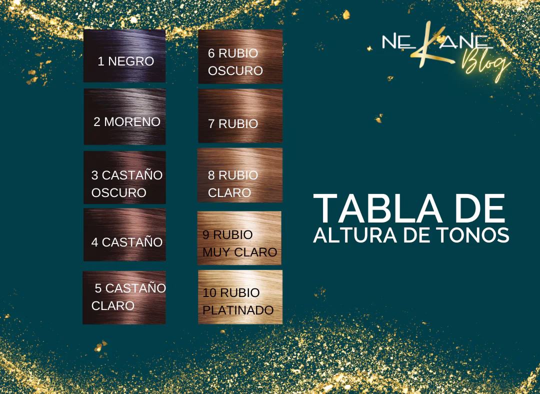 ¿Qué es la melanina granulosa en el cabello?