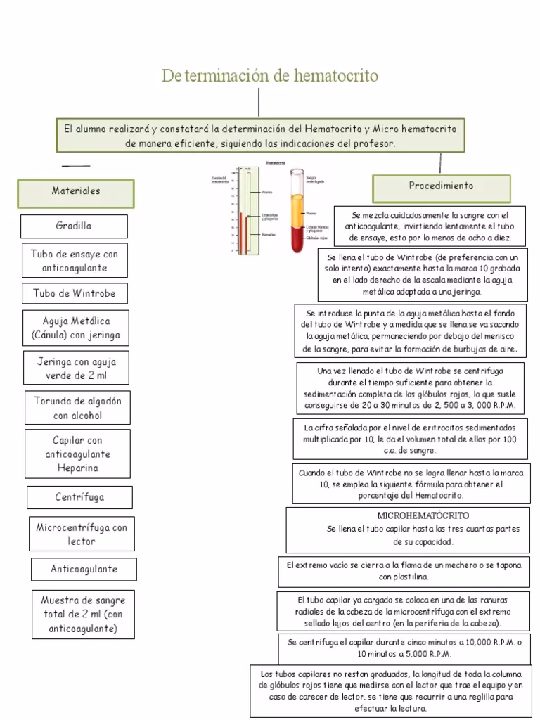 ¿Cómo se hace el hematocrito de forma manual?