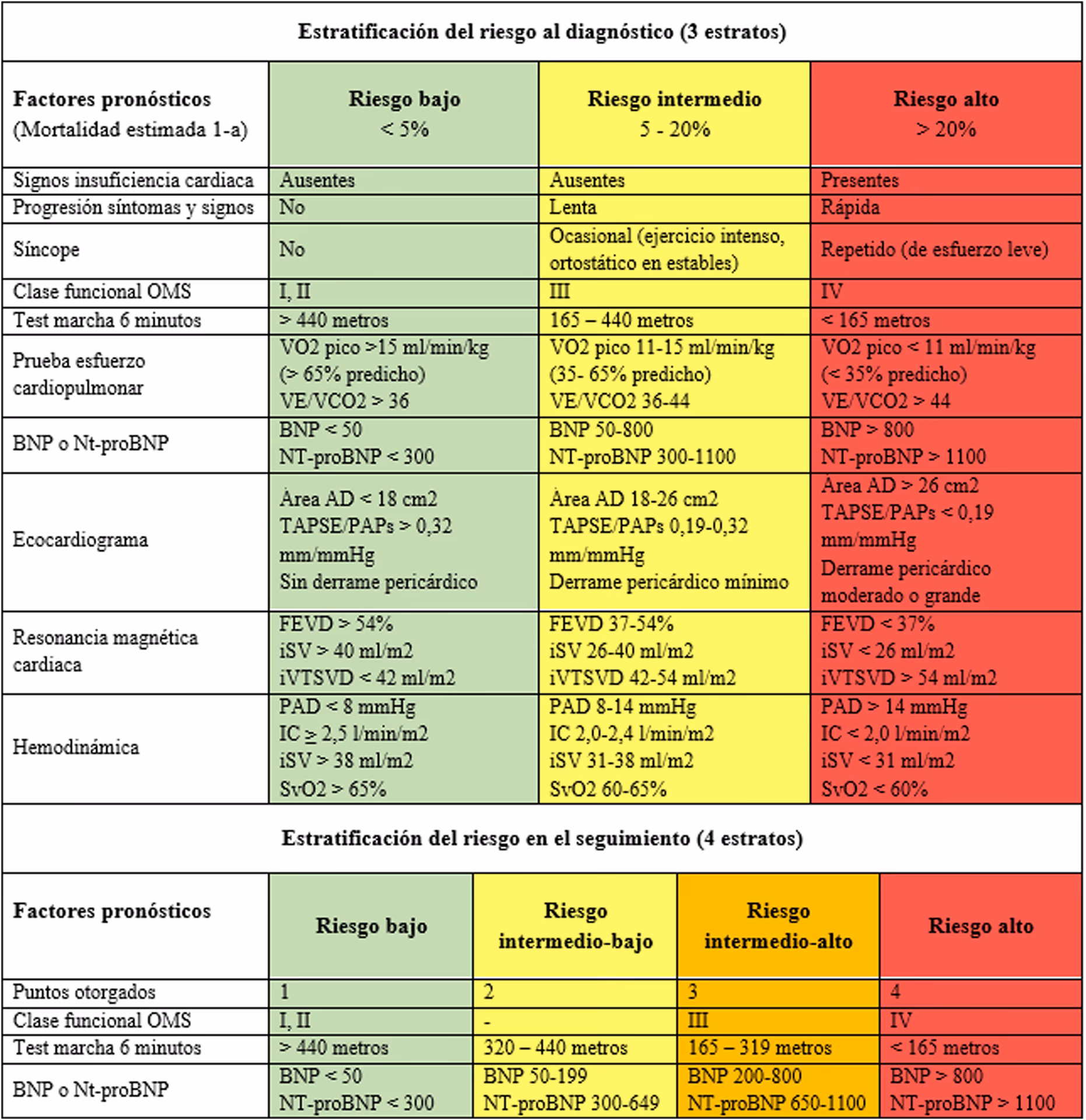 ¿Cuáles son las causas de la hipertensión pulmonar?