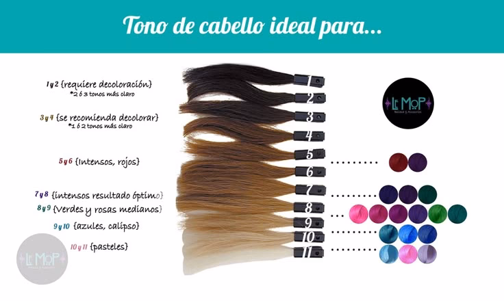 ¿Qué altura de decoloración para tintes fantasía azul?