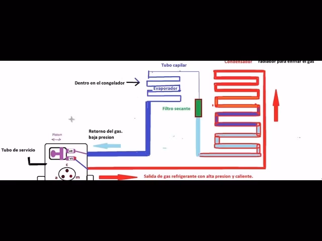 ¿Cómo circula el refrigerante en el sistema?