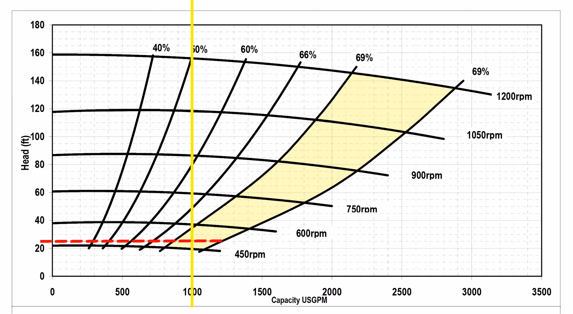 ¿Cómo se calcula la altura de succión?