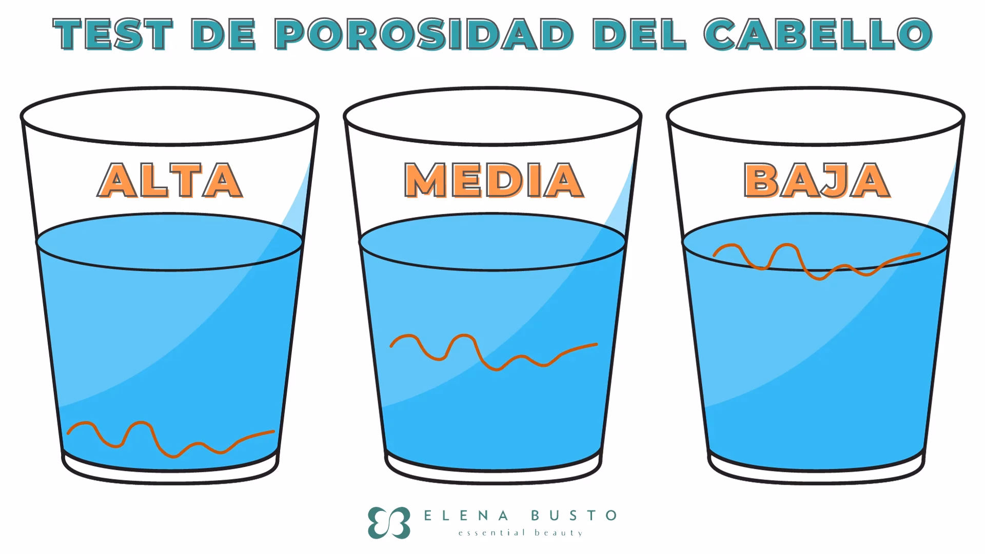 ¿Cómo se ve un pelo de porosidad baja?
