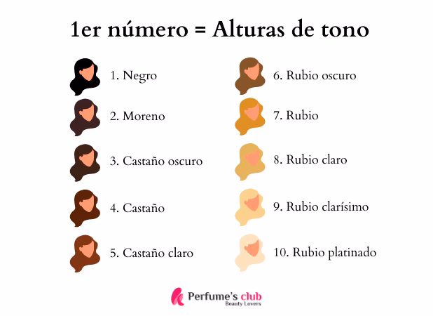 ¿Cómo leer los números de color del cabello?