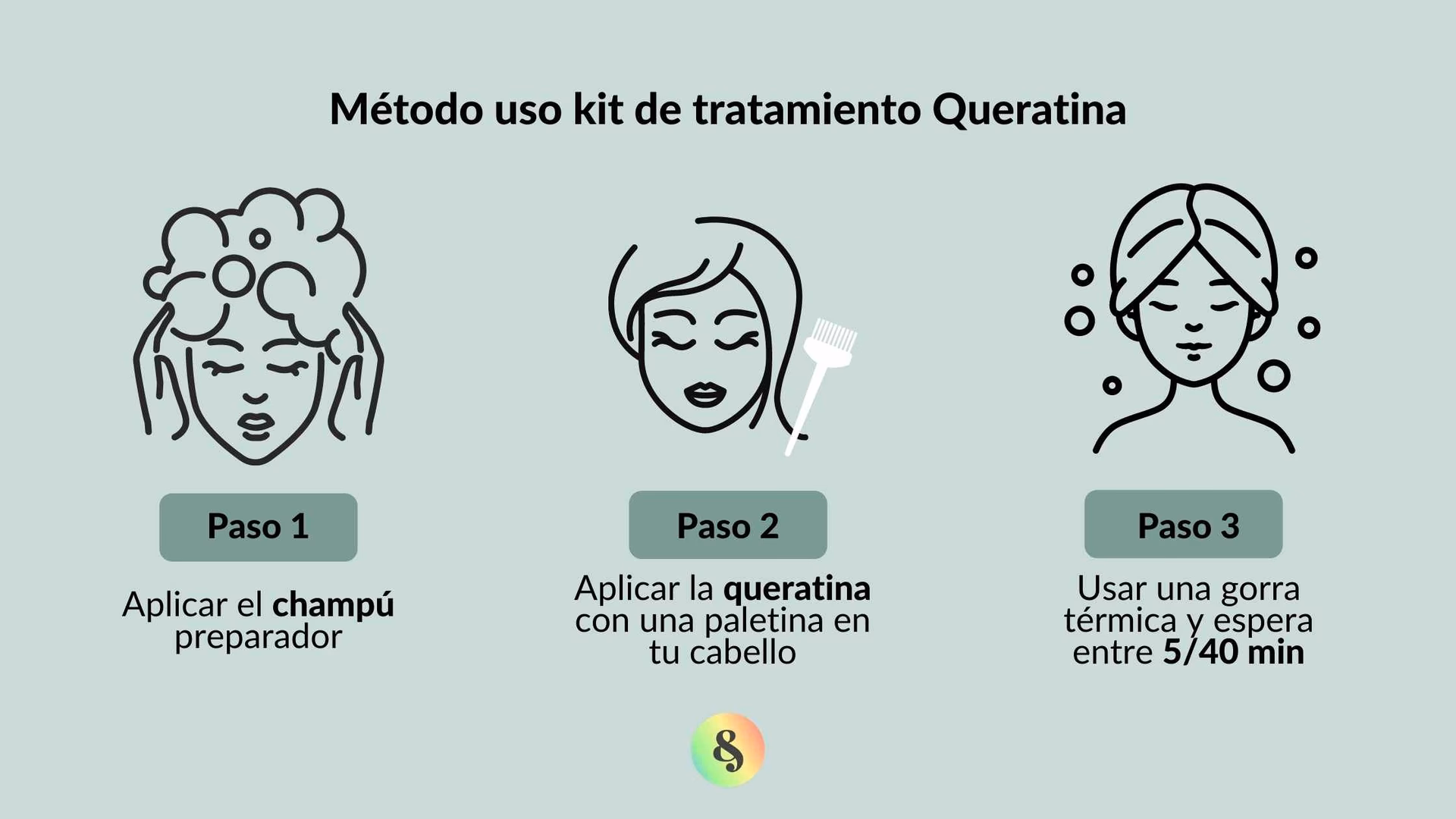 ¿Cómo es mejor aplicar la keratina con el cabello sucio o limpio?