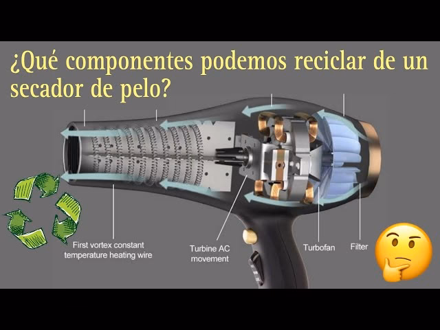 ¿Cómo se llaman las partes de la secadora?