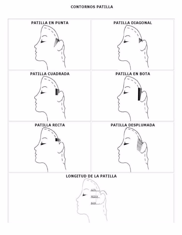 ¿Qué tipos de patillas existen?