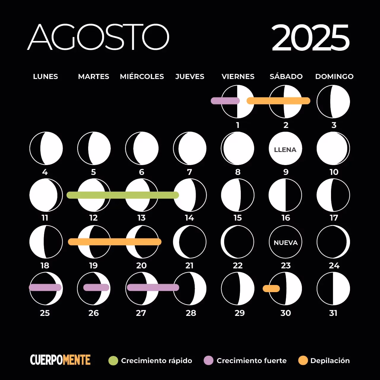 ¿Cuál es la mejor luna para cortar el pelo?