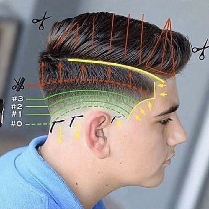 ¿Qué es la regla del corte de pelo 5.5?