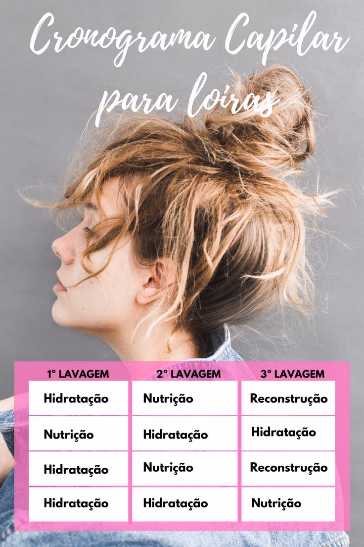 ¿Qué es el cronograma capilar y para qué sirve?