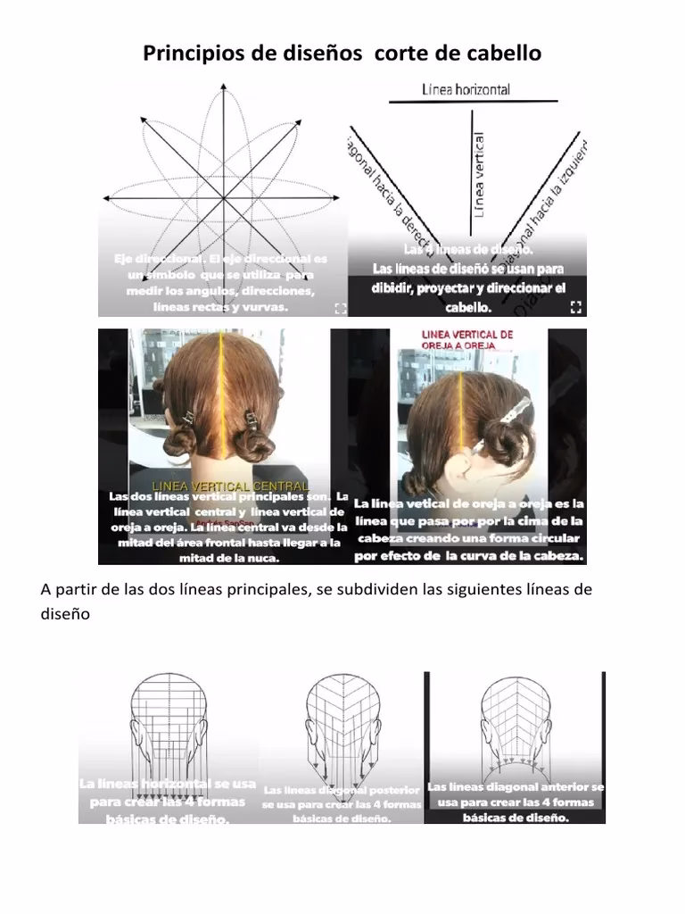 ¿Qué es la arquitectura del corte de cabello?