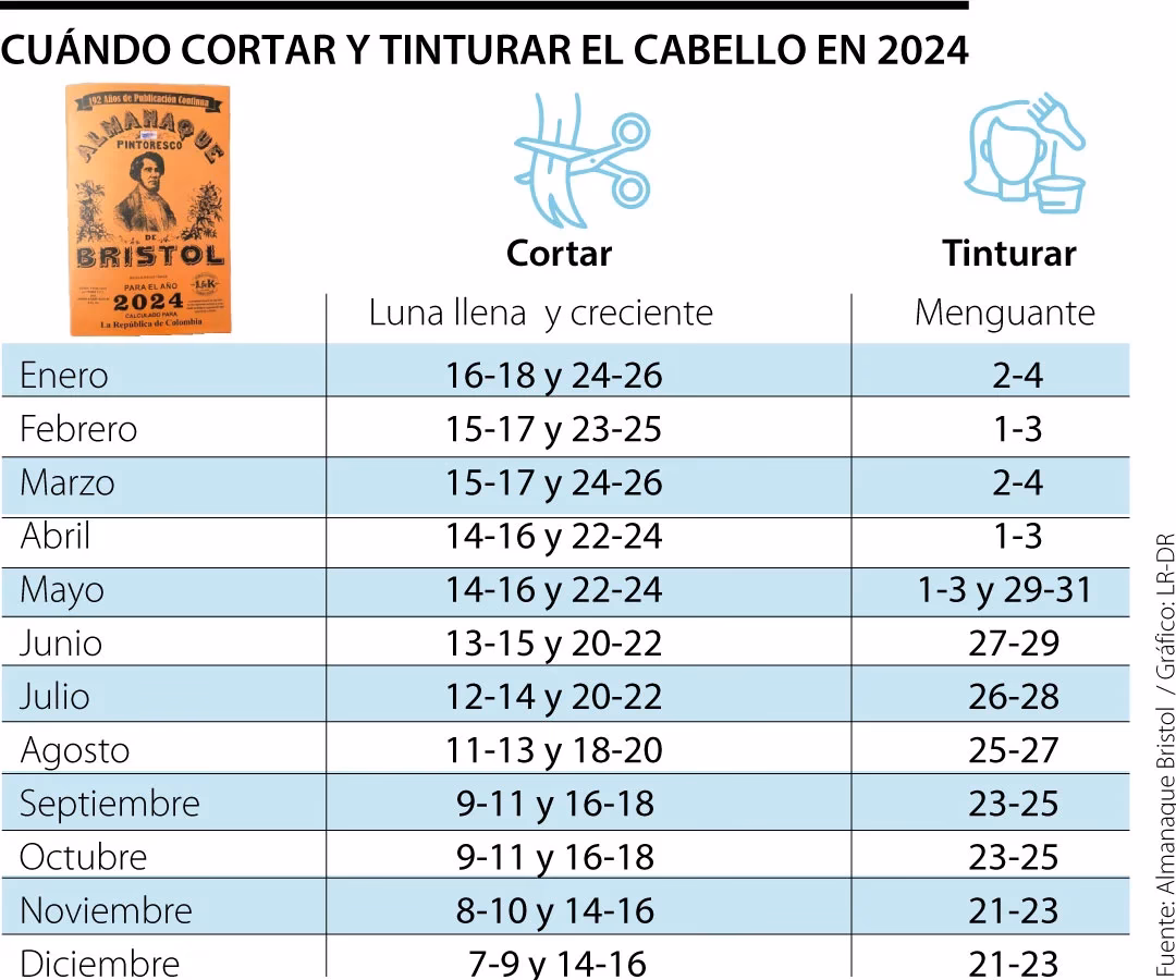 ¿Cuáles son los mejores días para cortar el cabello en enero de 2025?