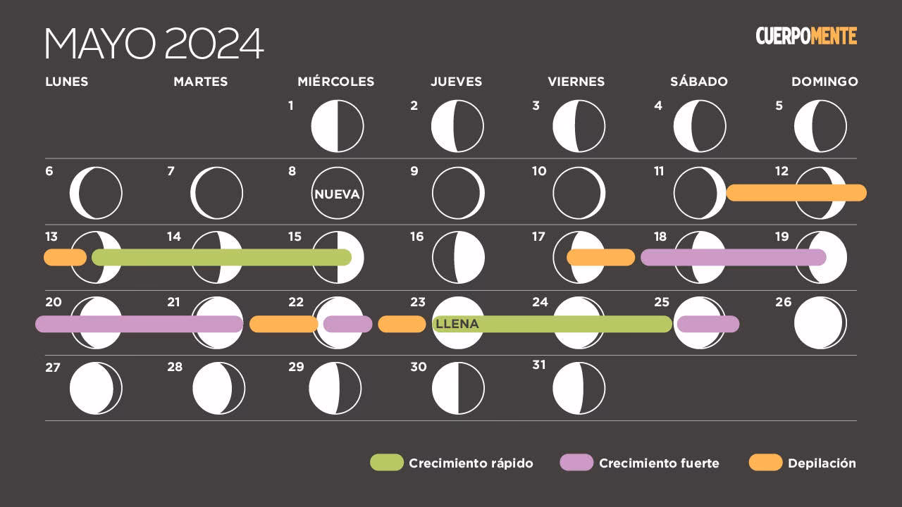 ¿Cuáles son los mejores días para cortarse el pelo en mayo de 2025?