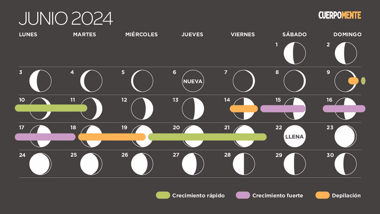 ¿Cuándo cortar el cabello en junio para que crezca abundante?