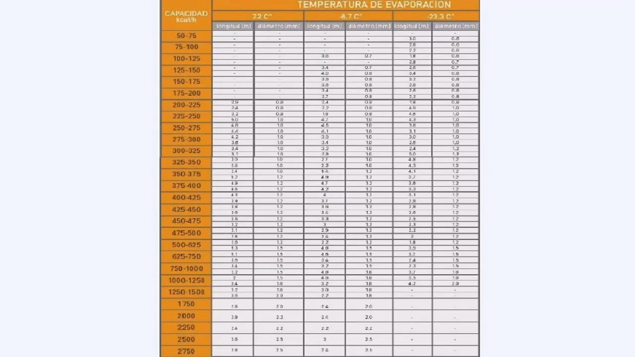 ¿Cuál es el tamaño del capilar del refrigerante 134a?