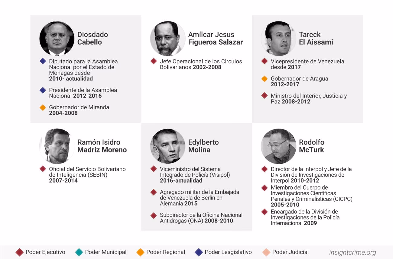 ¿Quién era el cartel de los sapos en la vida real?