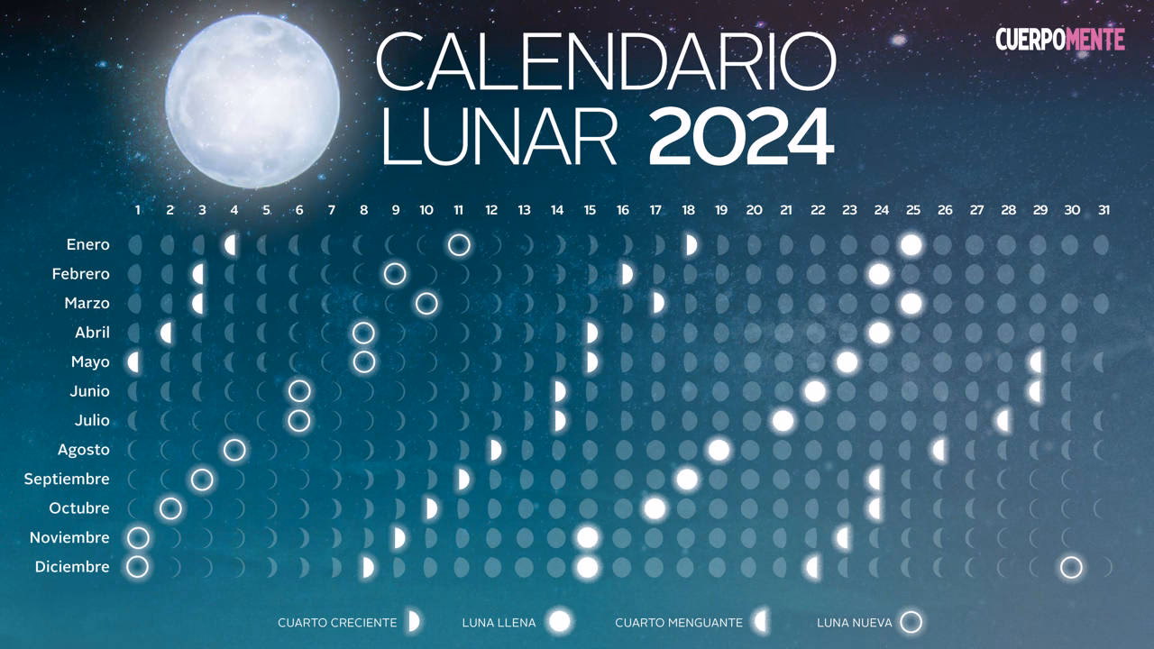 ¿Qué pasa si no te cortas el pelo en luna llena?