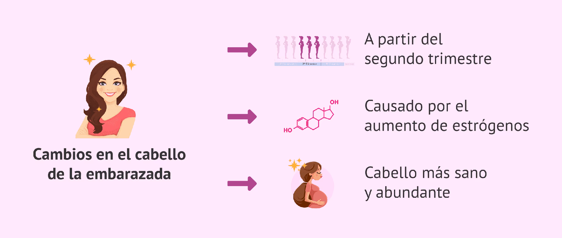 ¿Qué puede tomar una embarazada para la caída del cabello?