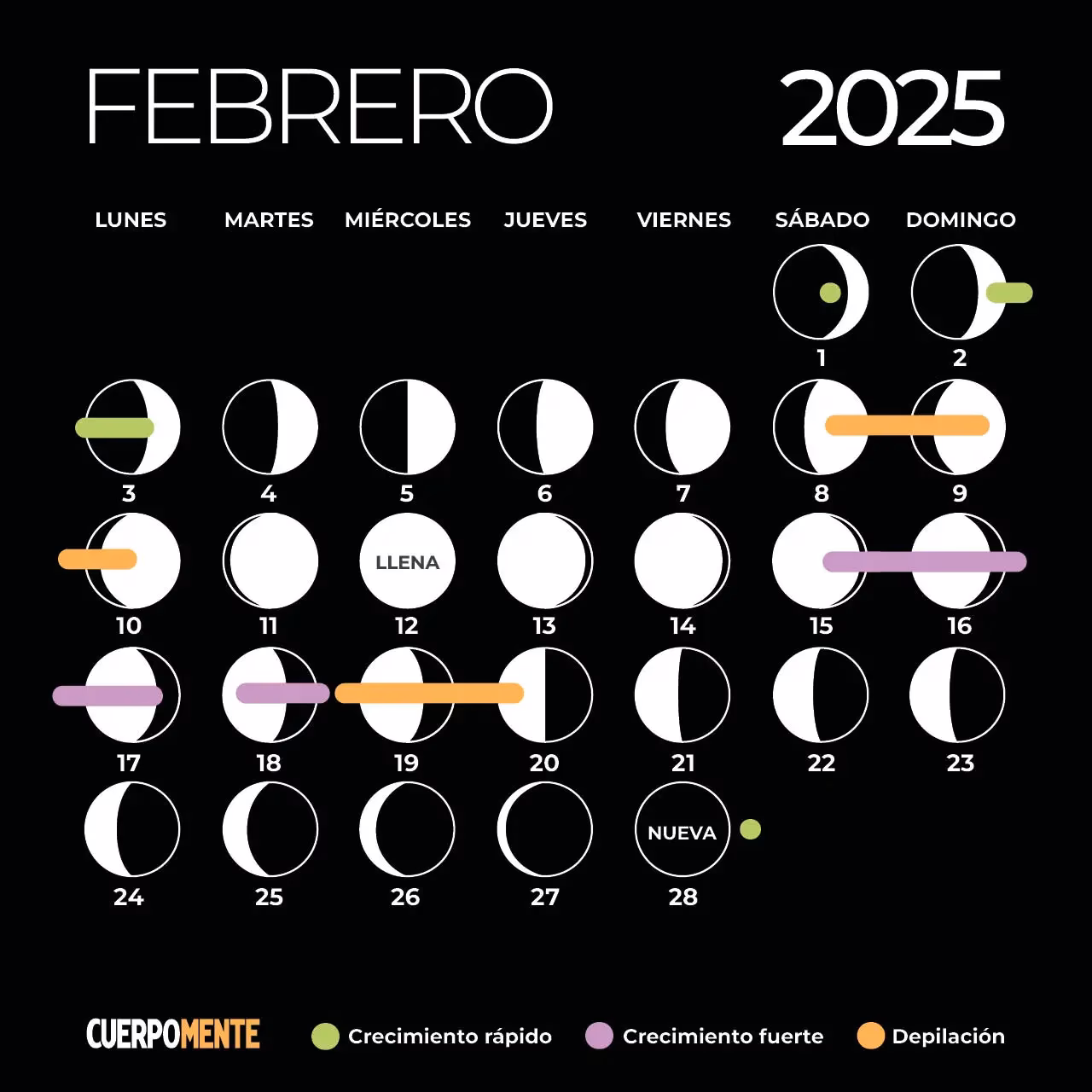 ¿Cuál es la peor fase lunar para cortar el cabello?