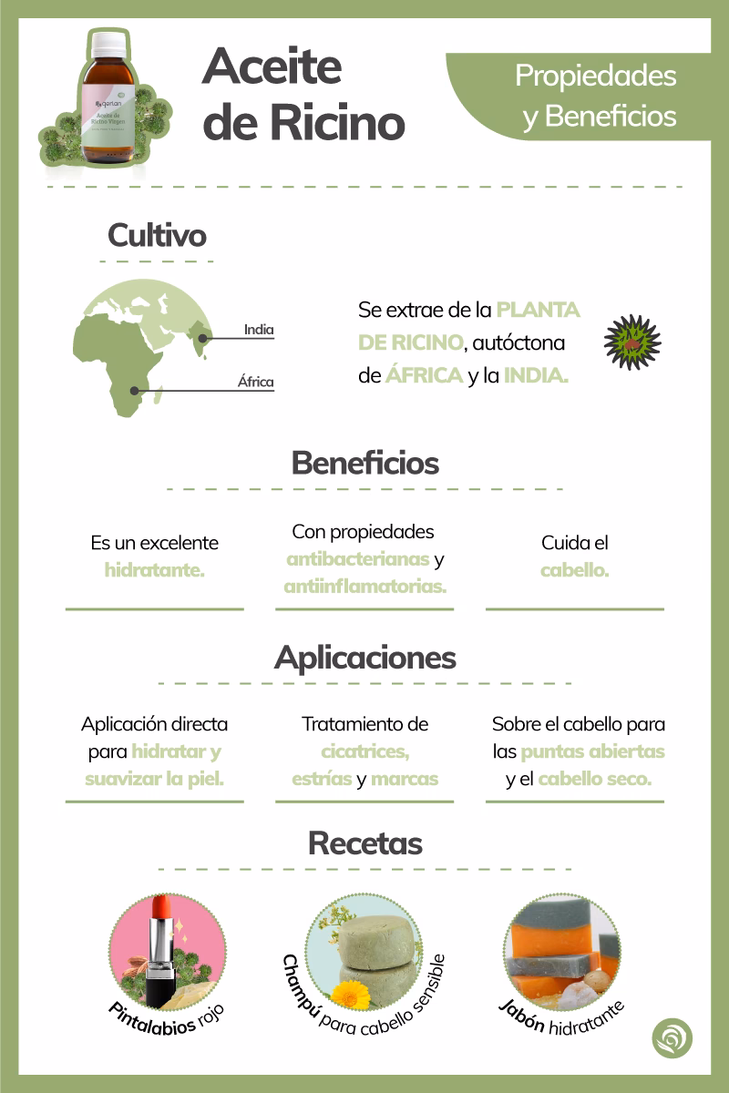 ¿Cómo utilizar el aceite de ricino en el pelo?
