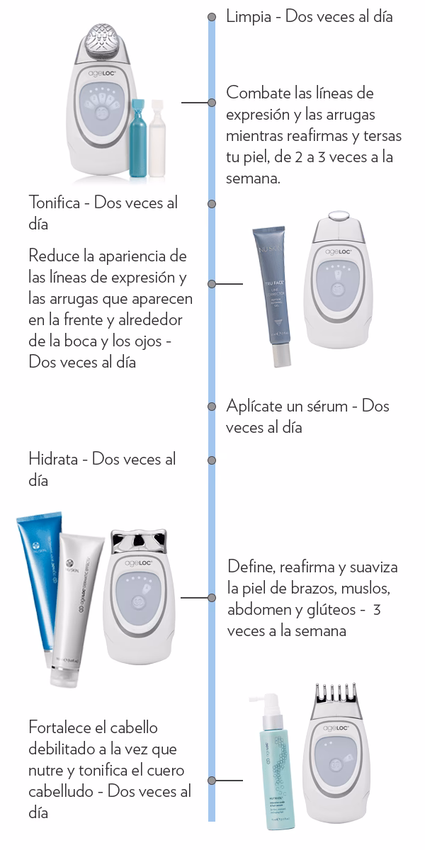 ¿Cuándo usar corriente galvánica?