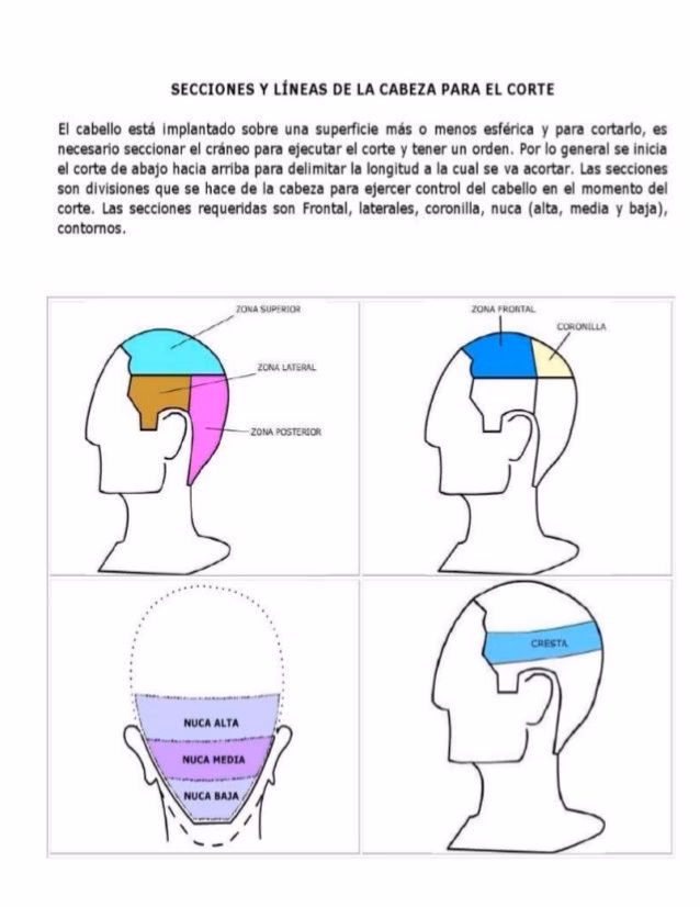 ¿Qué efecto da el corte 90 grados?