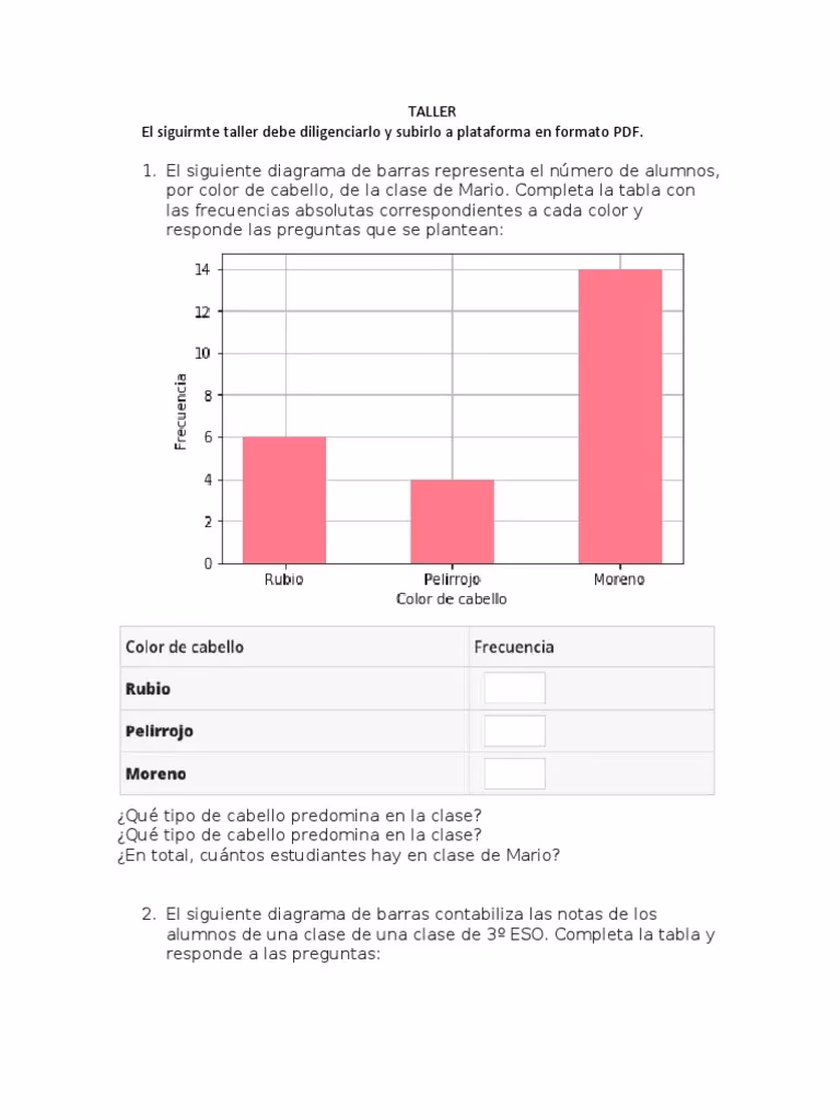 ¿Por qué se colorea de diferentes colores una gráfica de barras?