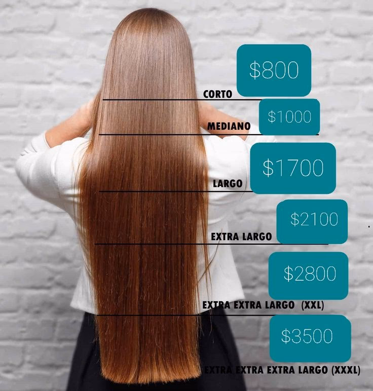 ¿Cuánto cuesta hacerte un alisado?