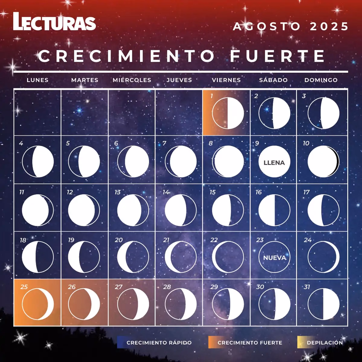 ¿Qué hace la Luna creciente en el cabello?