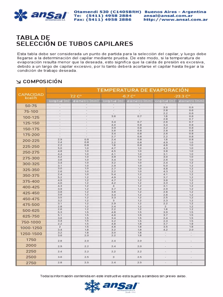 ¿Cuánto mide un tubo capilar?