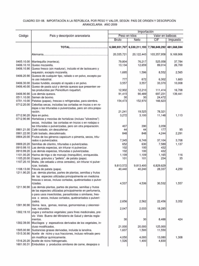 ¿Cómo saber la posición arancelaria de un producto?