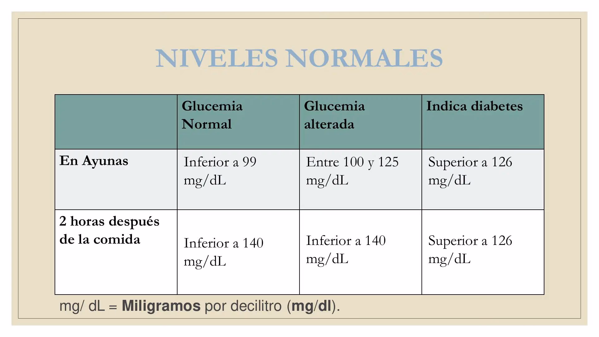 ¿Qué nivel de glucemia es preocupante?