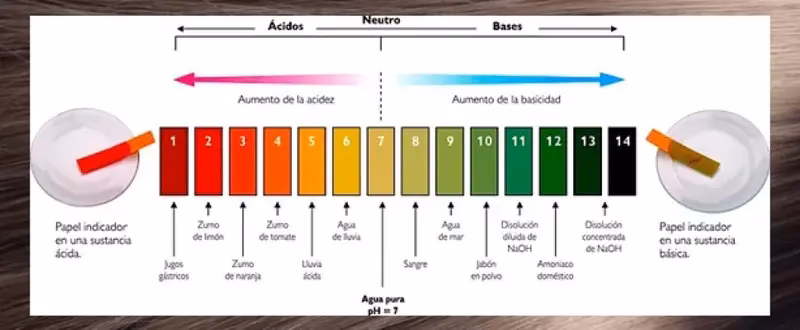 ¿Cuál es la importancia del pH en el cabello?