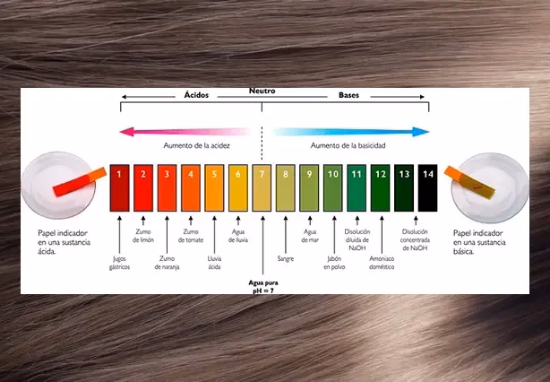 ¿Qué pasa si se altera el pH del cabello?