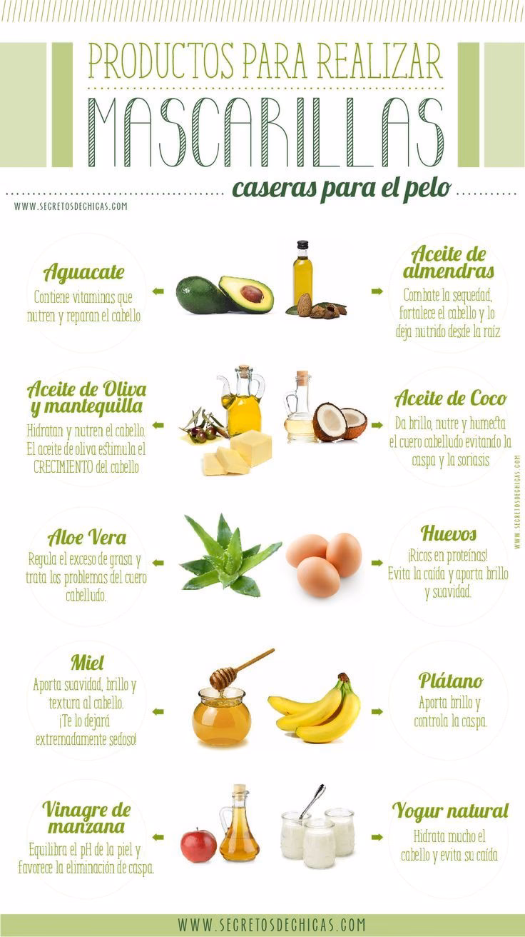 ¿Qué se necesita para hacer un champú natural?