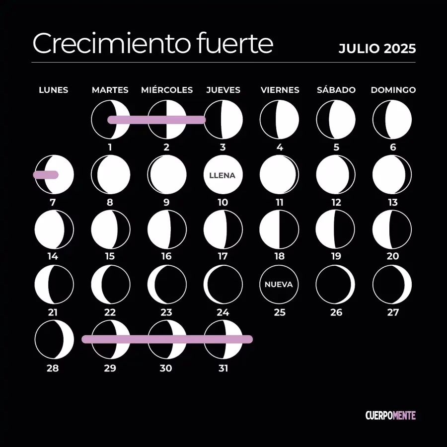 ¿Qué días no se debe cortar el cabello?