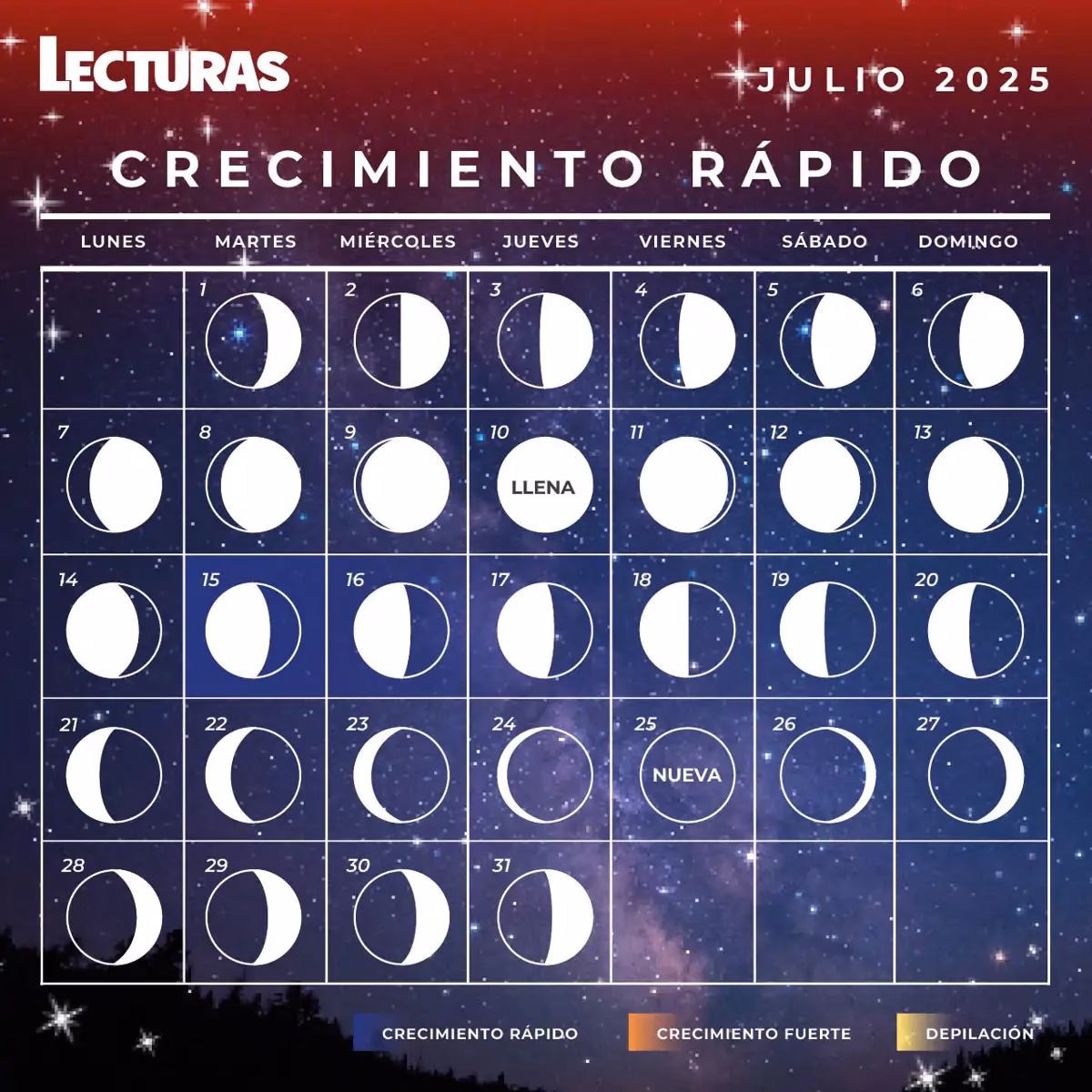 ¿Cuál es el mejor día para cortarse el pelo en julio para que crezca rápido?