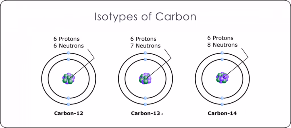 ¿Qué detecta el radioinmunoensayo?