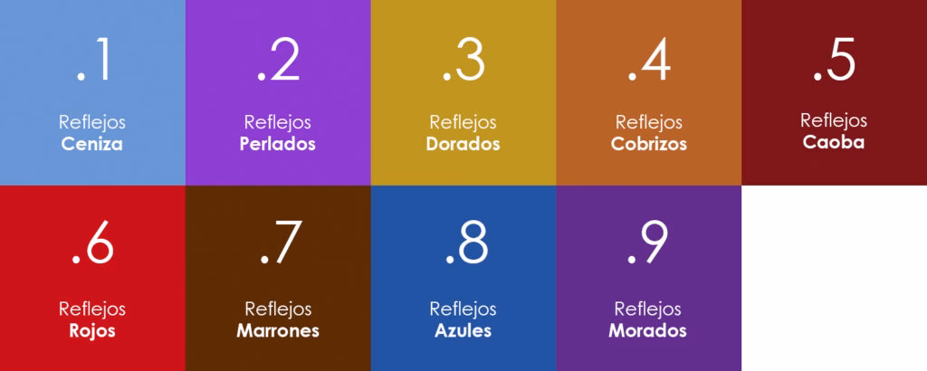 ¿Cuáles son los tonos reflejos?