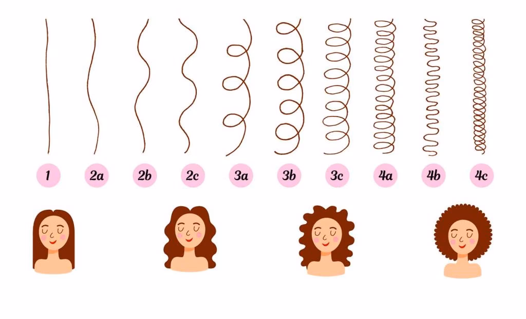 ¿Cómo se llaman los 3 tipos de ondas?