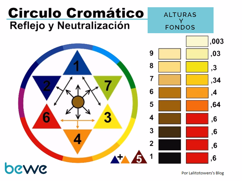¿Cuáles son las 4 leyes de la colorimetría?