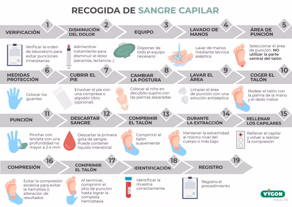 ¿Cuál es la diferencia entre el muestreo de sangre arterial y venosa?