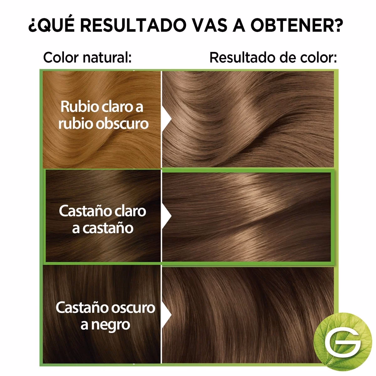 ¿Qué número es un tinte rubio oscuro?