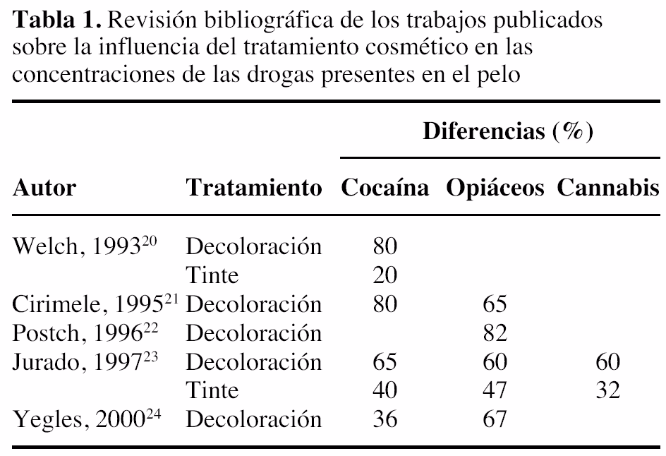 ¿Qué es una prueba de drogas por pelo?